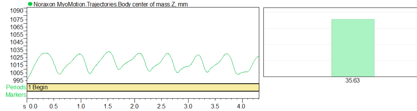 Verlauf des KSP in MR-Report (Range in mm)
