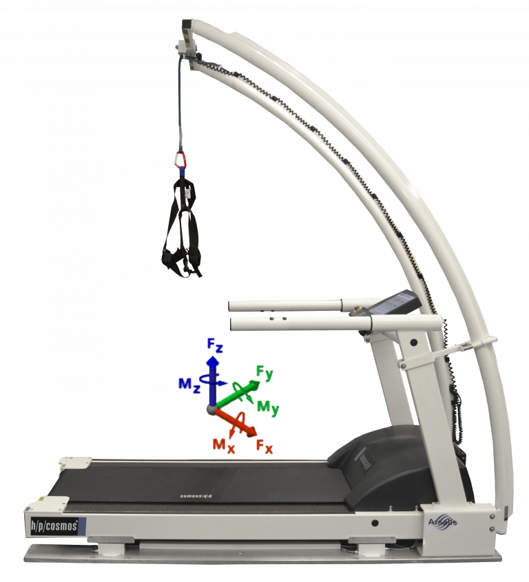Gaitway 3D Laufband mit Graphen