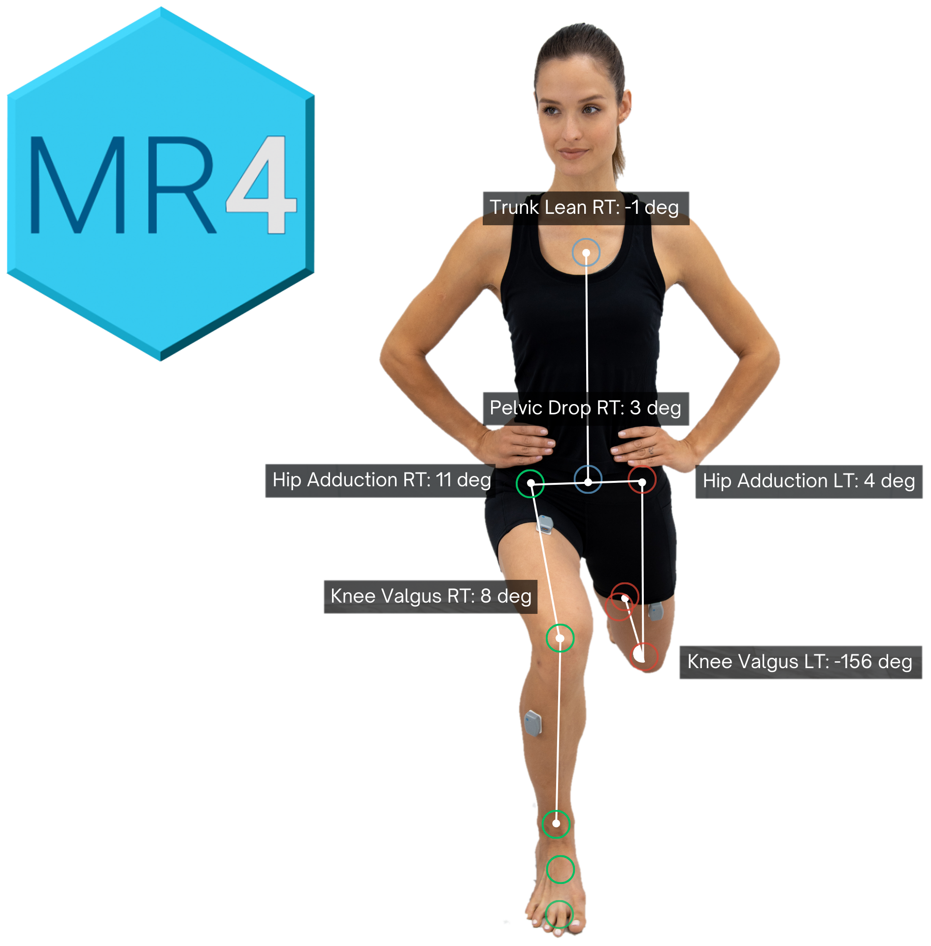 Markerless Model