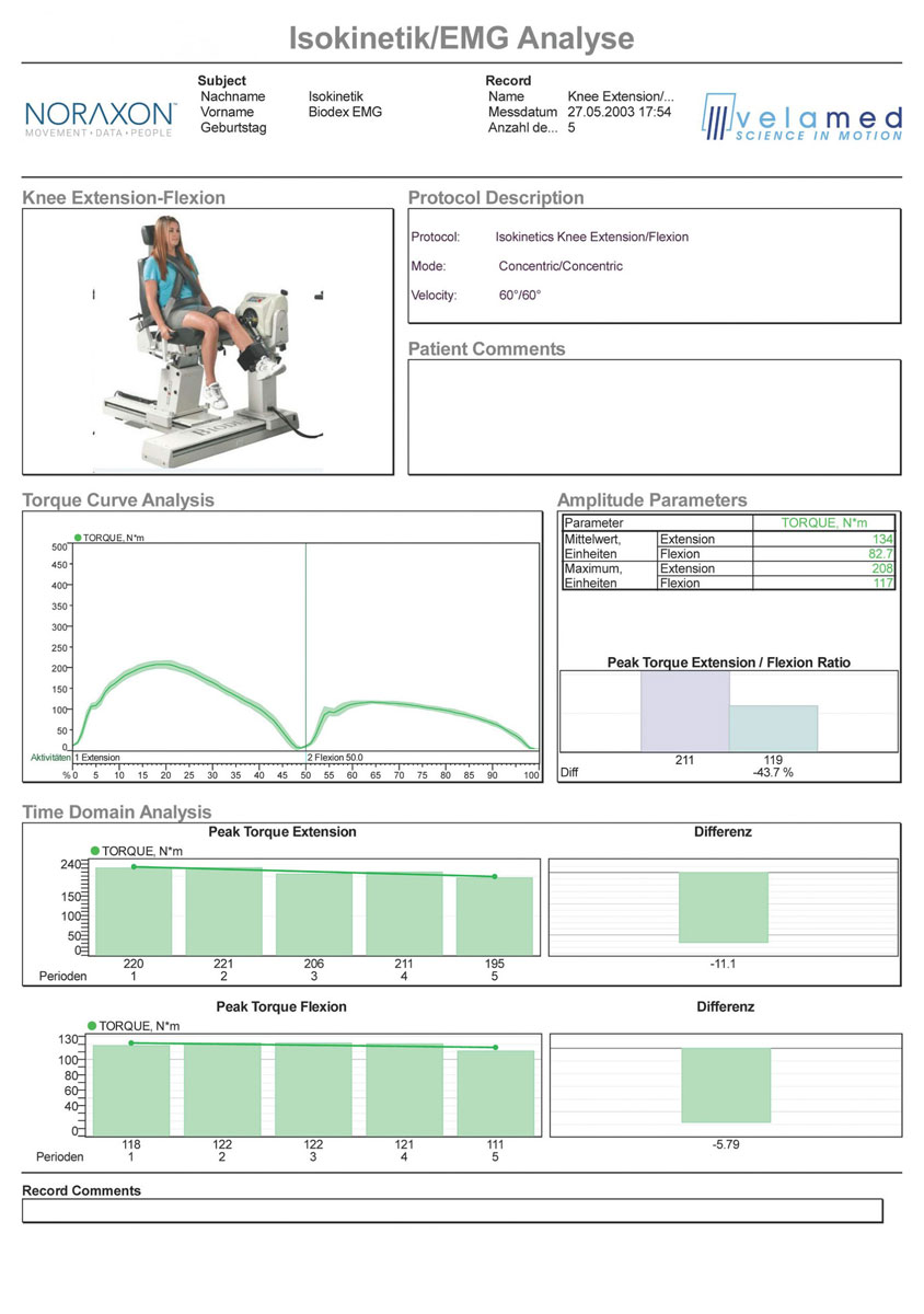 Biodex Report Teil 1