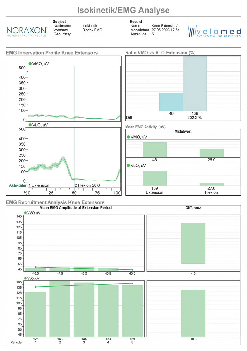 Biodex Report Teil 2