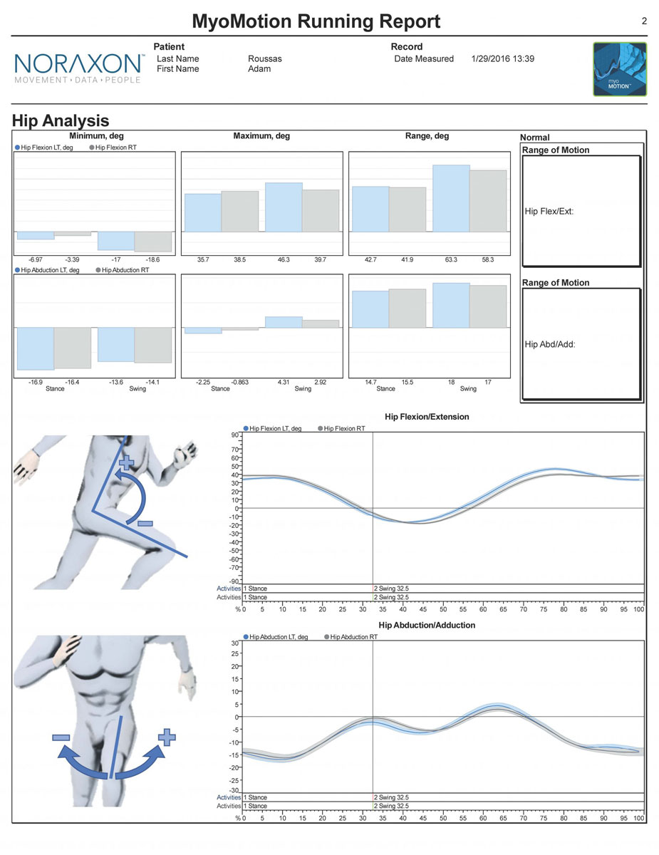 MM Running Gait Report Page