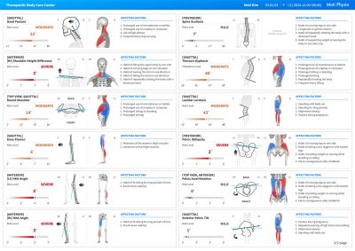 Moti Physio Body Analysis Result Sheet 2
