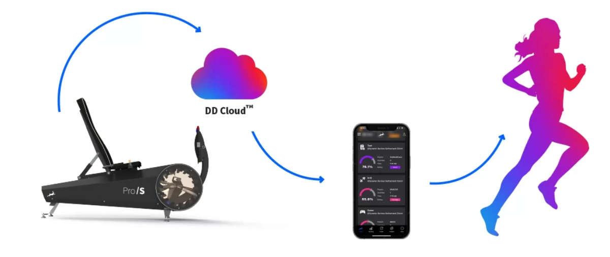 ddrobotec Cloud