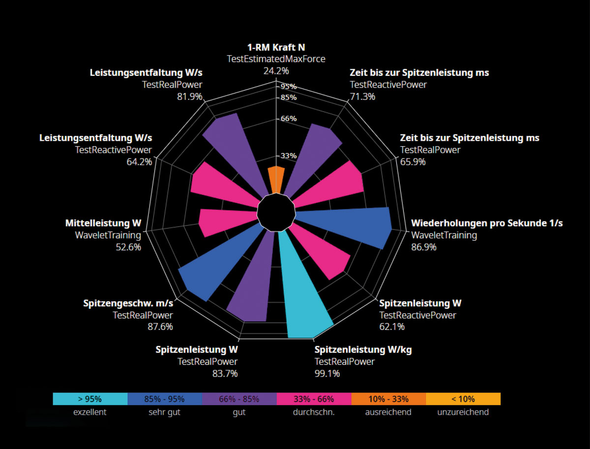 ddrobotec – Funktionale Biomarker