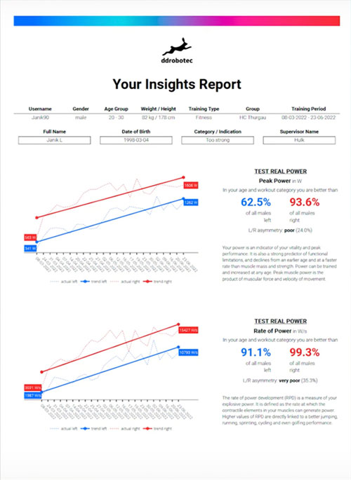 ddrobotec Report