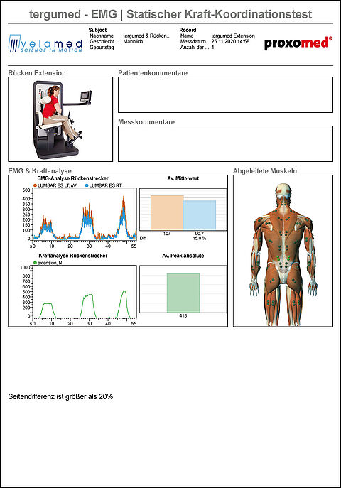 proxomed EMG Report