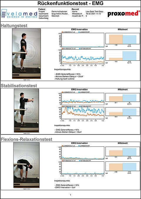 proxomed Rückenfunktionstest