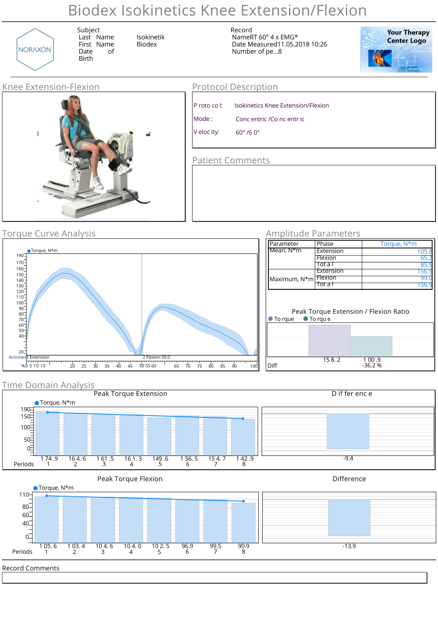 Isokinetik EMG Report Seite 1