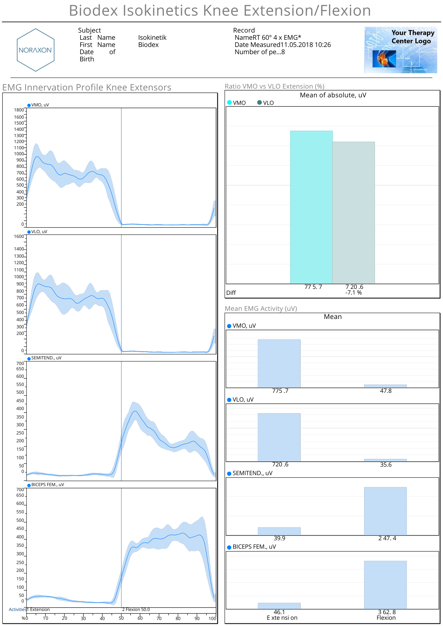 Isokinetik EMG Report Seite 2