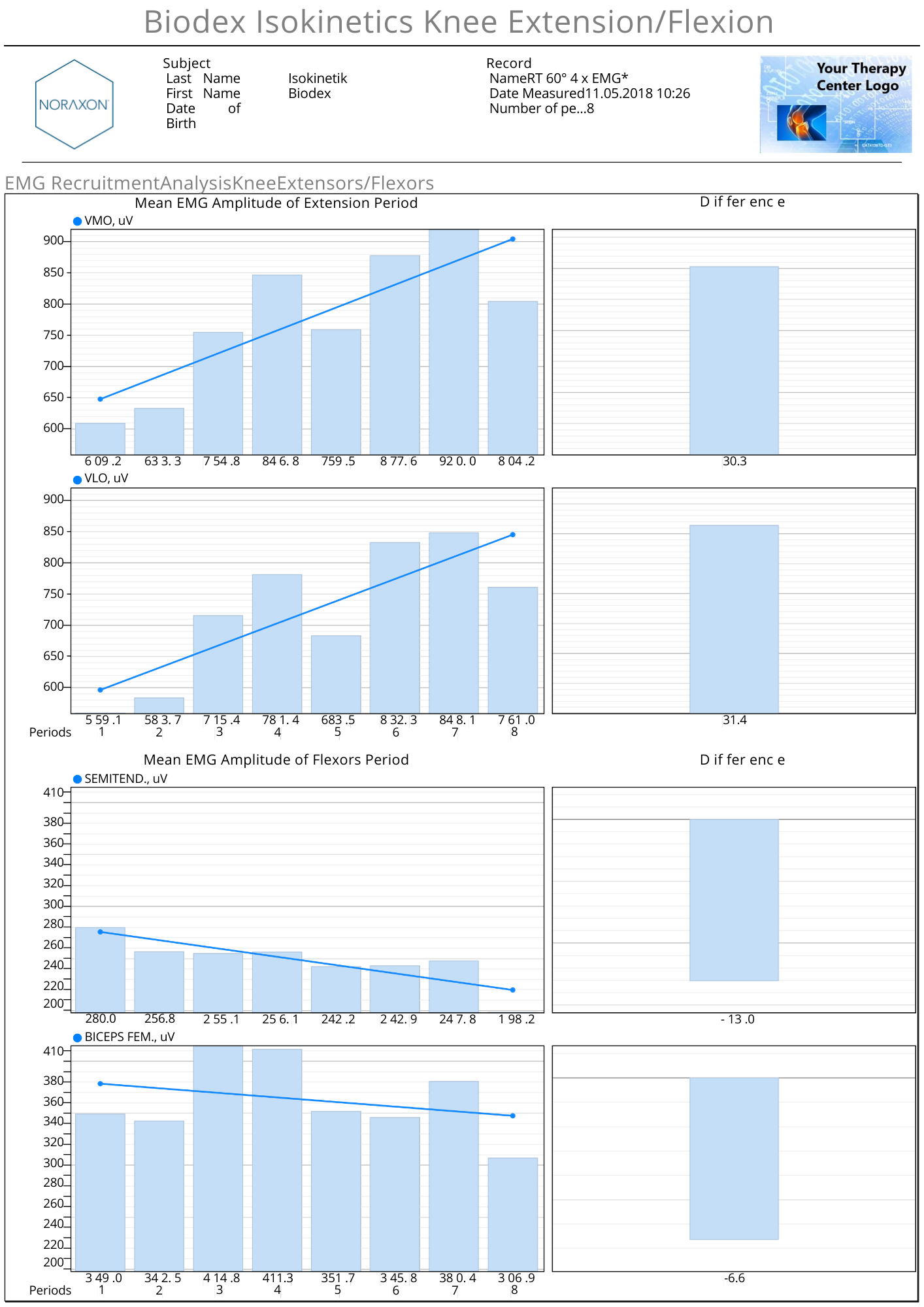 Isokinetik EMG Report Seite 3